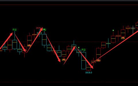 焦煤：日线（多空转折）结构，领先、精准、完美