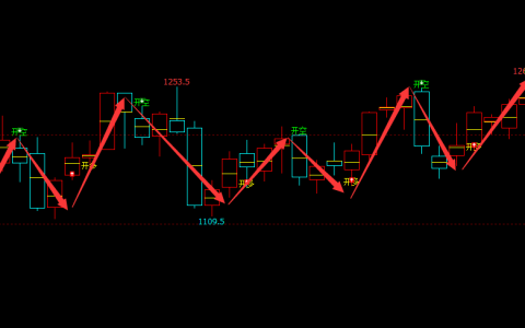 铁矿石：日线（多空信号）100%精准转折系统