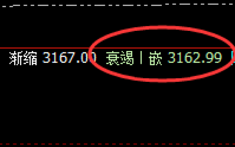沥青：精准完成4小时修正结构，利润快速放大