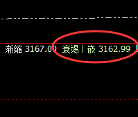 沥青：精准完成4小时修正结构，利润快速放大