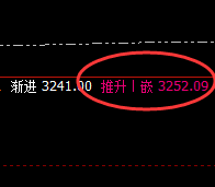 沥青：精准完成4小时修正结构，利润快速放大