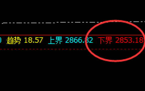 焦炭：4小时下界精准拉升，单边利润突破70点