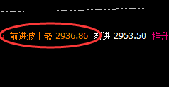 焦炭：4小时下界精准拉升，单边利润突破70点