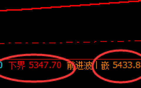 PTA：12点价差式精准向上洗盘，完美价差波动