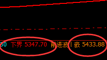PTA：12点价差式精准向上洗盘，完美价差波动