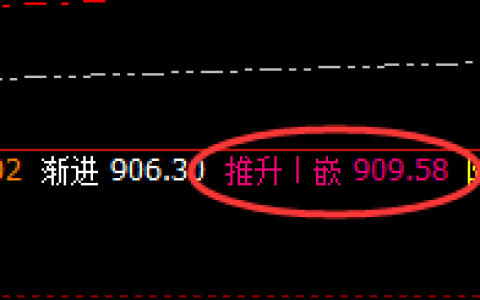 动力煤：精准冲高回落，突破大圆满的利润