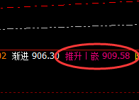 动力煤：精准冲高回落，突破大圆满的利润