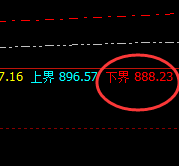 动力煤：精准冲高回落，突破大圆满的利润