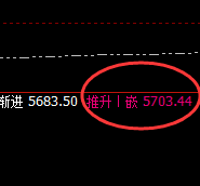 螺纹：振荡无形，波动有形，规则实形