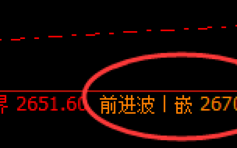 甲醇：精准规则化宽幅波动，不服就治