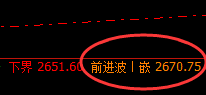 甲醇：精准规则化宽幅波动，不服就治