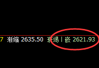 甲醇：精准规则化宽幅波动，不服就治