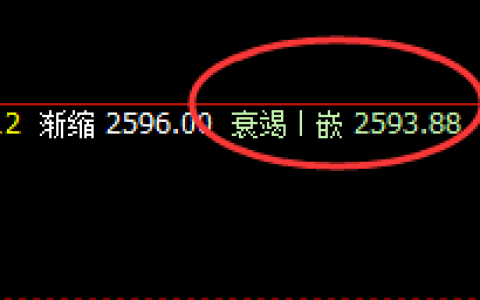 燃油：4小时结构精准回撤，并快速拉升