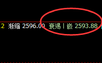 燃油：4小时结构精准回撤，并快速拉升