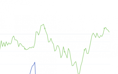 7月28日：钢厂盘面利润 大幅走缩53.67