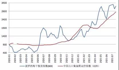 中钢协：6月钢铁产品进出口月报