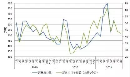 中钢协：6月钢铁产品进出口月报