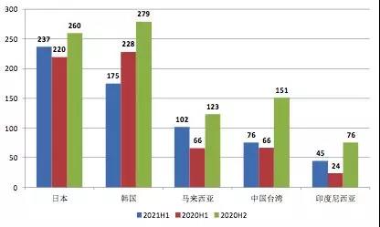 中钢协：6月钢铁产品进出口月报