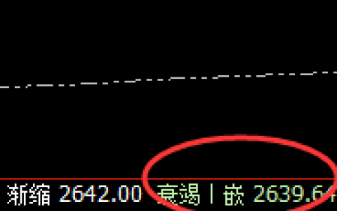 甲醇：4小时最低点精准拉升，交易更轻松