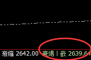 甲醇：4小时最低点精准拉升，交易更轻松