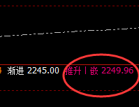 焦煤：4小时正常低点精准拉升，利润 大满贯
