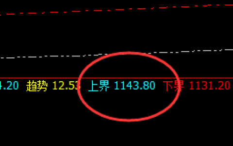 铁矿石：精准冲高回落，且伴随着完美的回补修正结构