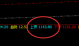 铁矿石：精准冲高回落，且伴随着完美的回补修正结构