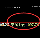 铁矿石：精准冲高回落，且伴随着完美的回补修正结构