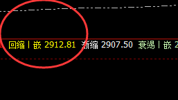 菜粕：日线次低点精准拉升，精准100%的价格规则