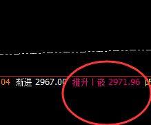 菜粕：日线次低点精准拉升，精准100%的价格规则