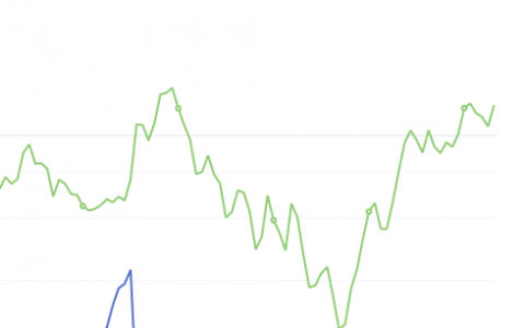 7月29日：钢厂盘面利润 大幅走扩125.89