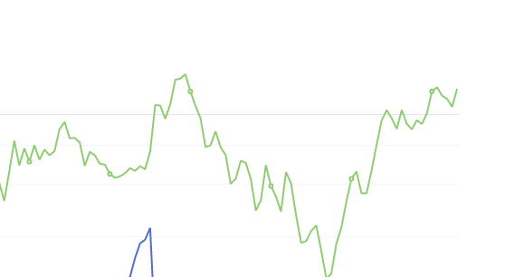 7月29日：钢厂盘面利润 大幅走扩125.89
