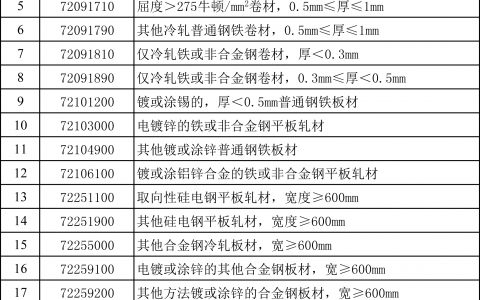 财政部关于取消钢铁产品出口退税的公告