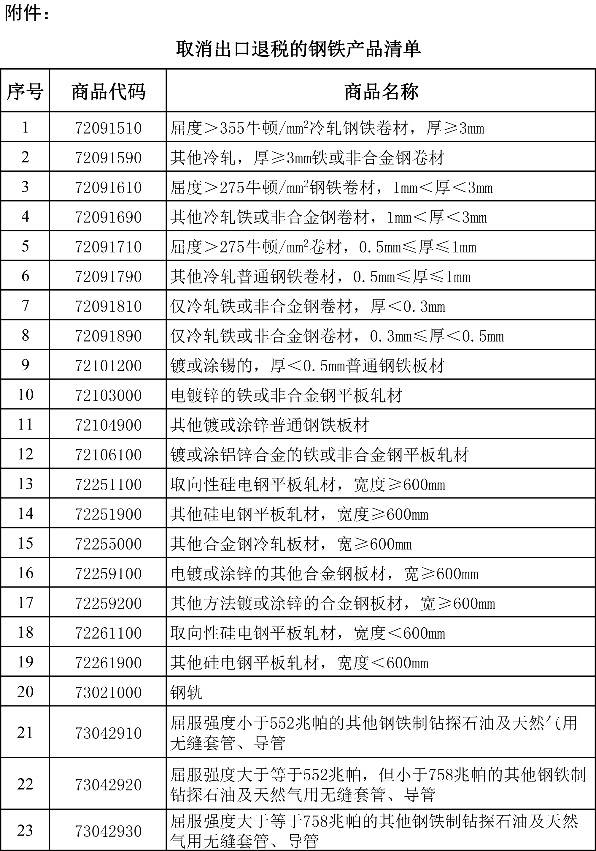财政部关于取消钢铁产品出口退税的公告