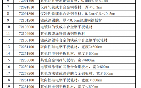 关于进一步调整钢铁产品出口关税的公告
