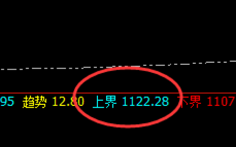 铁矿石：大跌近5%，价格高点精准回撤