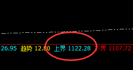铁矿石：大跌近5%，价格高点精准回撤