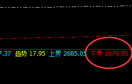 甲醇：快速拉升2.5%，精准回撤低点精准无误