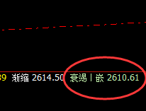 燃油：日线结构全部精准完成运行