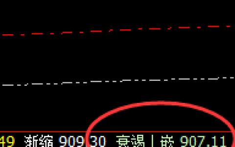 动力煤：突破新高，价格低点精准回撤，好完美