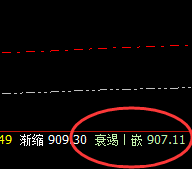 动力煤：突破新高，价格低点精准回撤，好完美