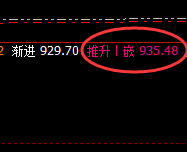 动力煤：突破新高，价格低点精准回撤，好完美