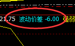 动力煤：突破新高，价格低点精准回撤，好完美