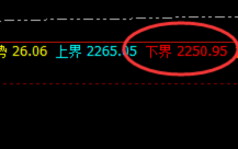 焦煤：强势大涨近4%，高低结构依然精准运行