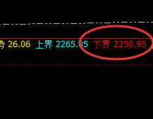 焦煤：强势大涨近4%，高低结构依然精准运行