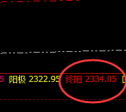 焦煤：强势大涨近4%，高低结构依然精准运行