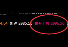 焦炭：午后大跌近3%，4小时回补结构精准回落