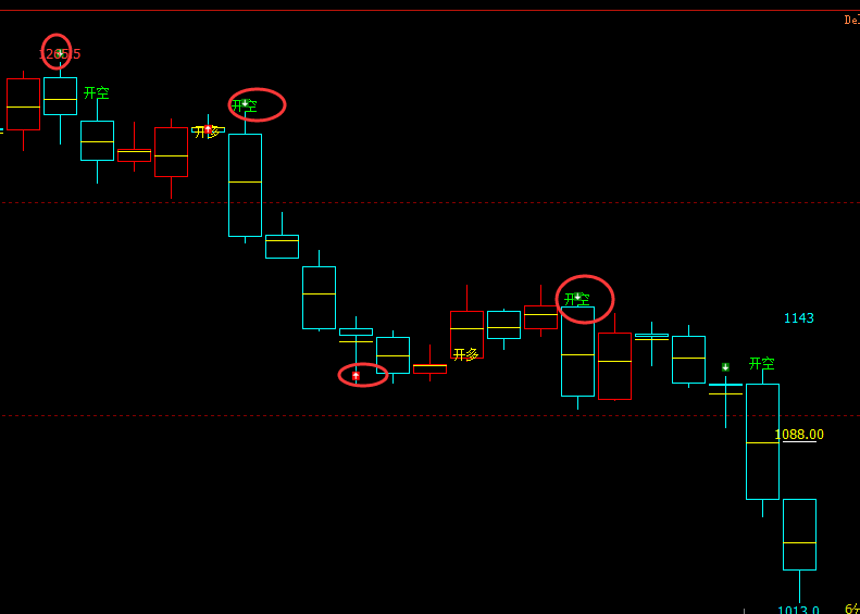 铁矿石：精准VIP（短空）跟踪利润突破130点