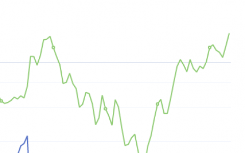 7月30日：钢厂盘面利润大幅走扩154.00