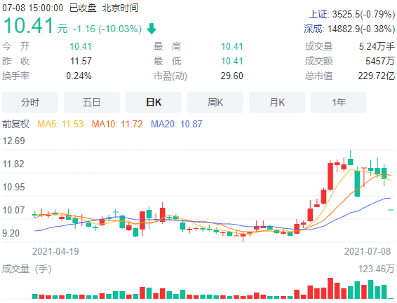 折腾5年 沙钢188亿元的重组计划泡汤